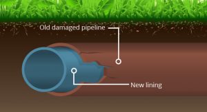 Trenchless Sewer Pipe Repair