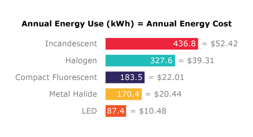 Utility Bills